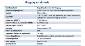 uruguay_sintesis_460